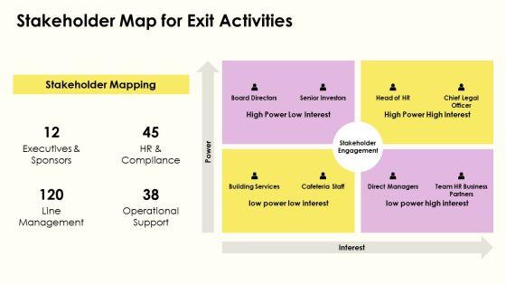 Employee Exit Process Flowchart PPT Template VM