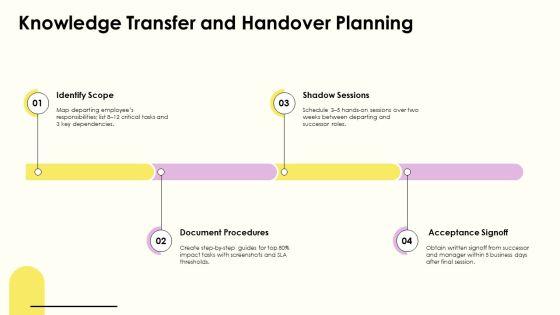 Employee Exit Process Flowchart PPT Template VM