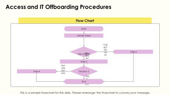 Employee Exit Process Flowchart PPT Template VM