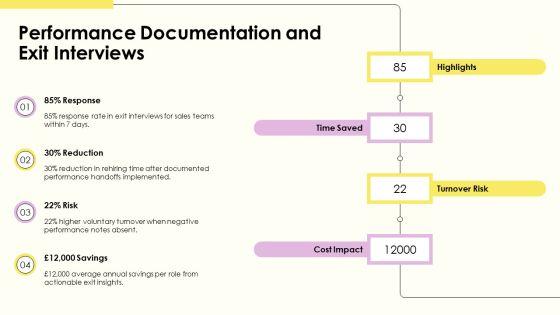 Employee Exit Process Flowchart PPT Template VM