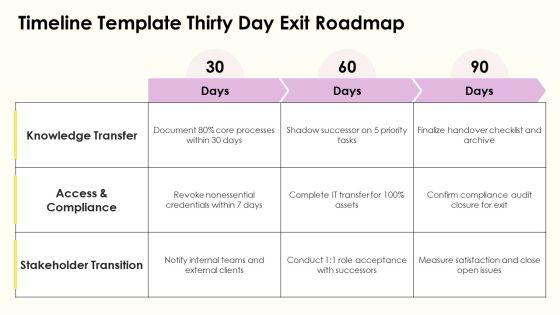 Employee Exit Process Flowchart PPT Template VM