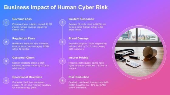 Employee Security Awareness Training PDF PPT PowerPoint VM