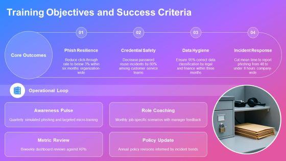 Employee Security Awareness Training PDF PPT PowerPoint VM