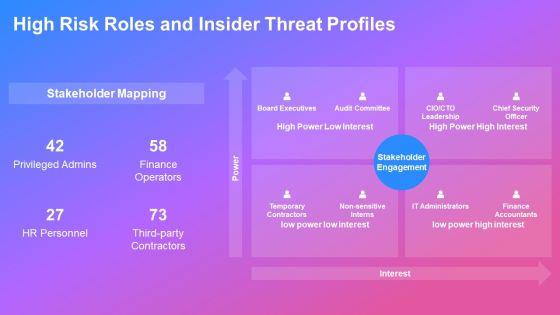 Employee Security Awareness Training PDF PPT PowerPoint VM