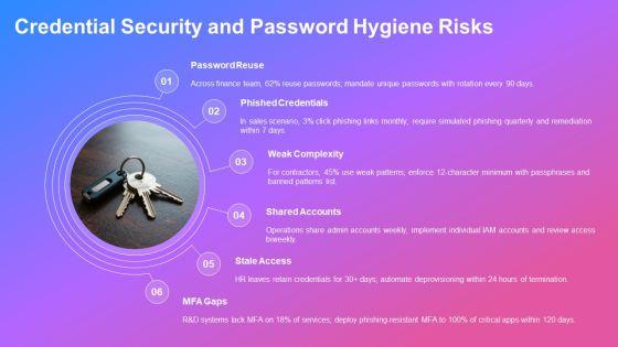 Employee Security Awareness Training PDF PPT PowerPoint VM