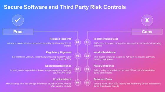 Employee Security Awareness Training PDF PPT PowerPoint VM