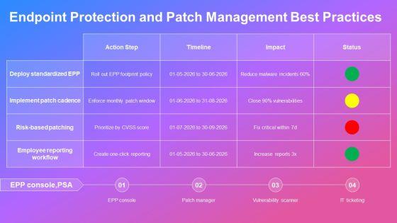Employee Security Awareness Training PDF PPT PowerPoint VM