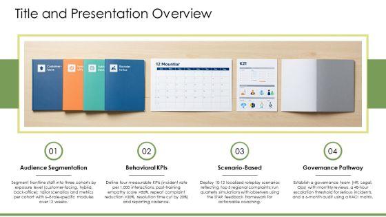 Employee Sensitivity Training PPT Example VM