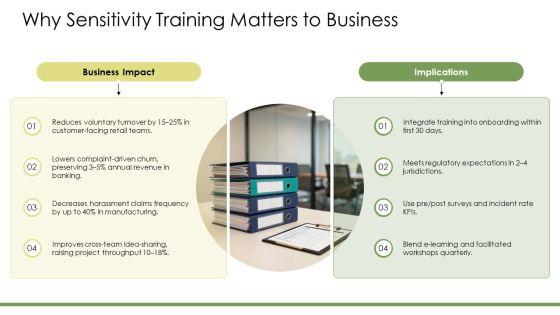 Employee Sensitivity Training PPT Example VM