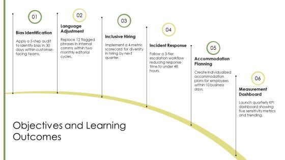 Employee Sensitivity Training PPT Example VM