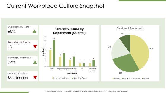 Employee Sensitivity Training PPT Example VM