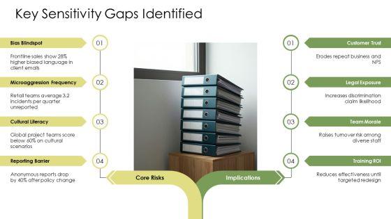 Employee Sensitivity Training PPT Example VM
