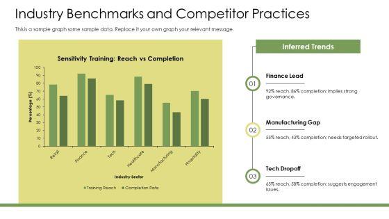 Employee Sensitivity Training PPT Example VM