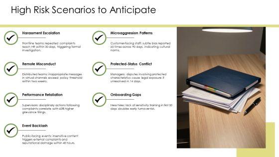 Employee Sensitivity Training PPT Example VM