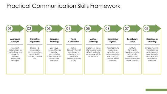 Employee Sensitivity Training PPT Example VM