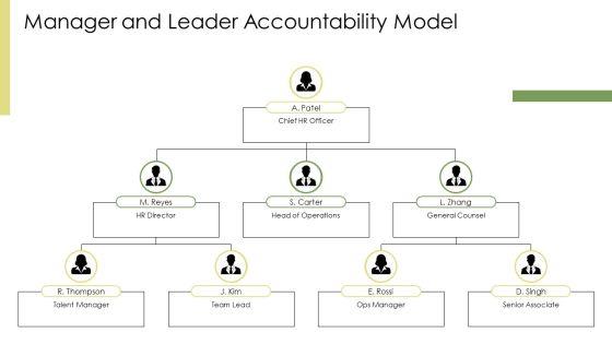 Employee Sensitivity Training PPT Example VM