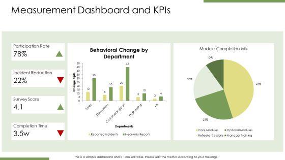 Employee Sensitivity Training PPT Example VM