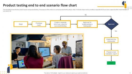 End To End Scenario Ppt Powerpoint Presentation Complete Deck With Slides