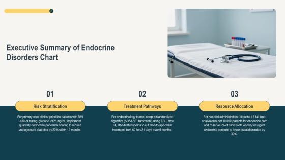 Endocrine Disorders Chart PPT Presentation VM