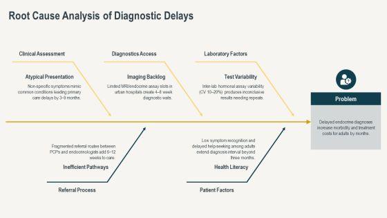 Endocrine Disorders Chart PPT Presentation VM