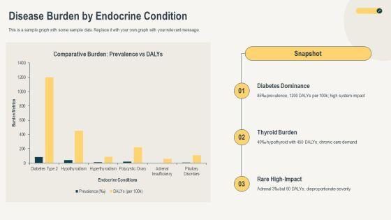 Endocrine Disorders Chart PPT Presentation VM