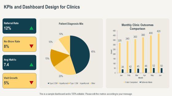 Endocrine Disorders Chart PPT Presentation VM