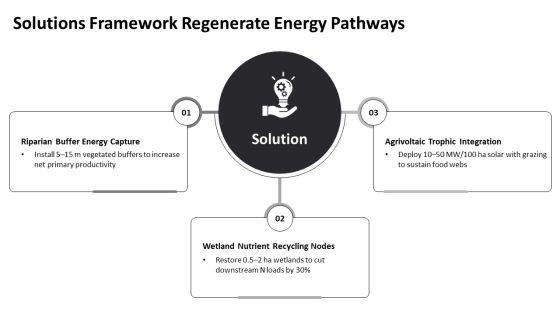 Energy Flow Diagram In Ecosystem PPT Structure VM