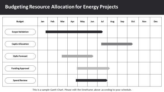 Energy Flow Diagram In Ecosystem PPT Structure VM