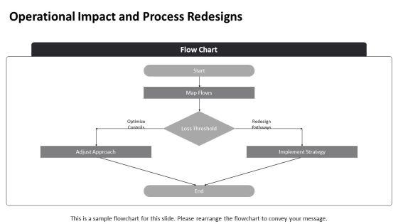 Energy Flow Diagram In Ecosystem PPT Structure VM