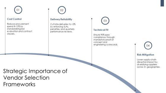 Engineering Company Profile Organizational Structure For Vendor Selection Frameworks PPT Template VM