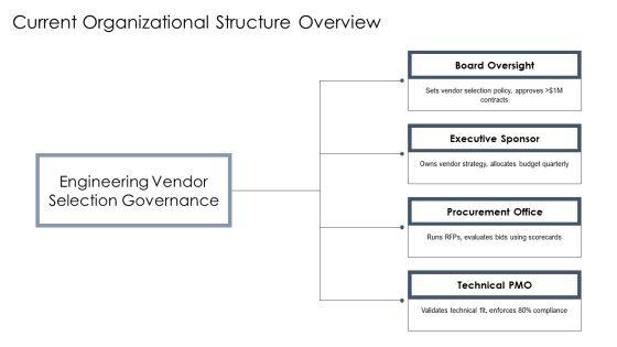 Engineering Company Profile Organizational Structure For Vendor Selection Frameworks PPT Template VM