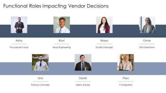 Engineering Company Profile Organizational Structure For Vendor Selection Frameworks PPT Template VM
