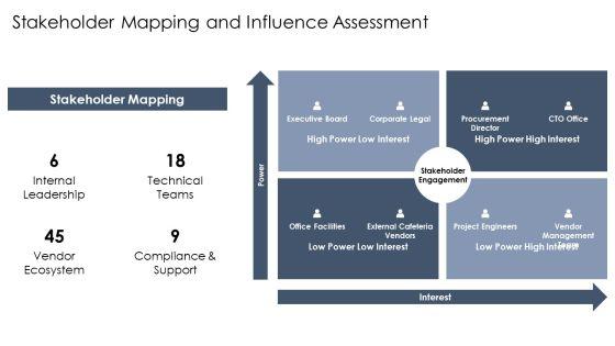 Engineering Company Profile Organizational Structure For Vendor Selection Frameworks PPT Template VM