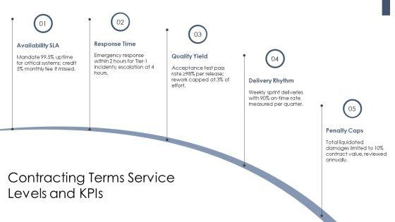 Engineering Company Profile Organizational Structure For Vendor Selection Frameworks PPT Template VM