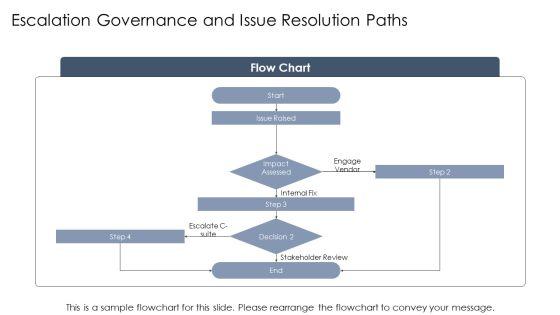Engineering Company Profile Organizational Structure For Vendor Selection Frameworks PPT Template VM