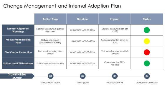 Engineering Company Profile Organizational Structure For Vendor Selection Frameworks PPT Template VM
