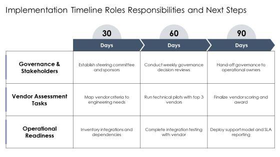 Engineering Company Profile Organizational Structure For Vendor Selection Frameworks PPT Template VM