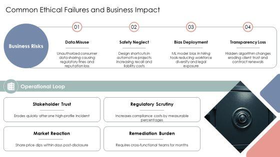 Engineering Ethics PPT Graphics VM