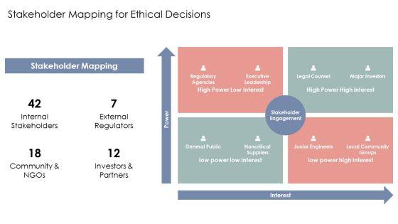 Engineering Ethics PPT Graphics VM