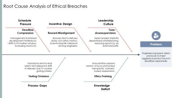Engineering Ethics PPT Graphics VM