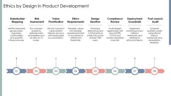 Engineering Ethics PPT Graphics VM