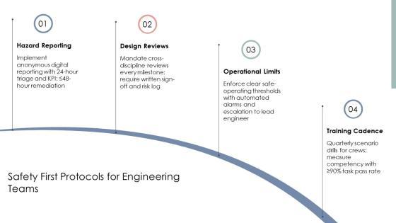 Engineering Ethics PPT Graphics VM