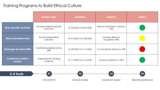 Engineering Ethics PPT Graphics VM