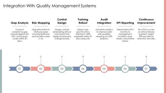 Engineering Ethics PPT Graphics VM