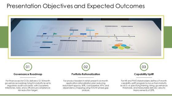 Enterprise Architecture Maturity Levels PPT Designs VM