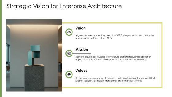 Enterprise Architecture Maturity Levels PPT Designs VM