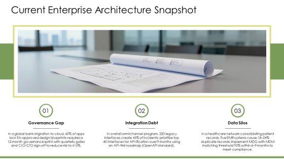 Enterprise Architecture Maturity Levels PPT Designs VM