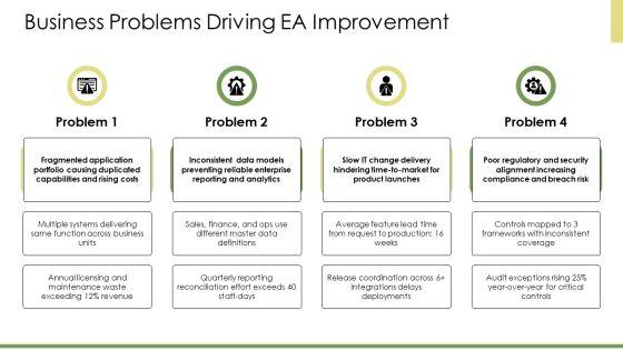 Enterprise Architecture Maturity Levels PPT Designs VM