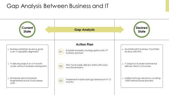Enterprise Architecture Maturity Levels PPT Designs VM