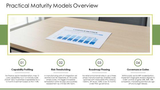 Enterprise Architecture Maturity Levels PPT Designs VM
